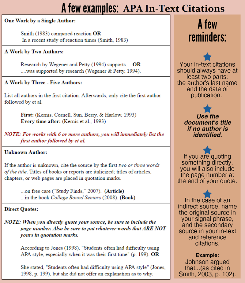 how to put apa citation in text